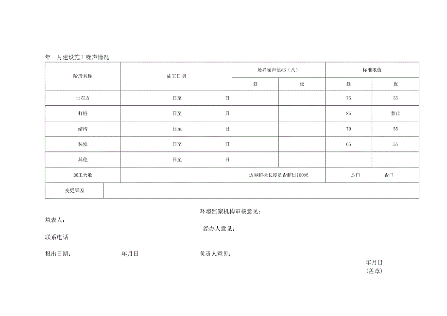 建设施工排放污染物申报登记统计表、建设施工噪声情况表、污水排放口污染物排放情况.docx_第3页