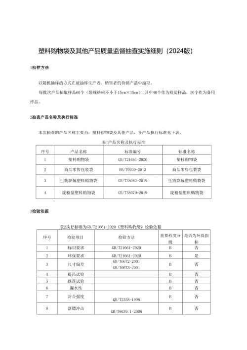 塑料购物袋及其他产品质量监督抽查实施细则.docx