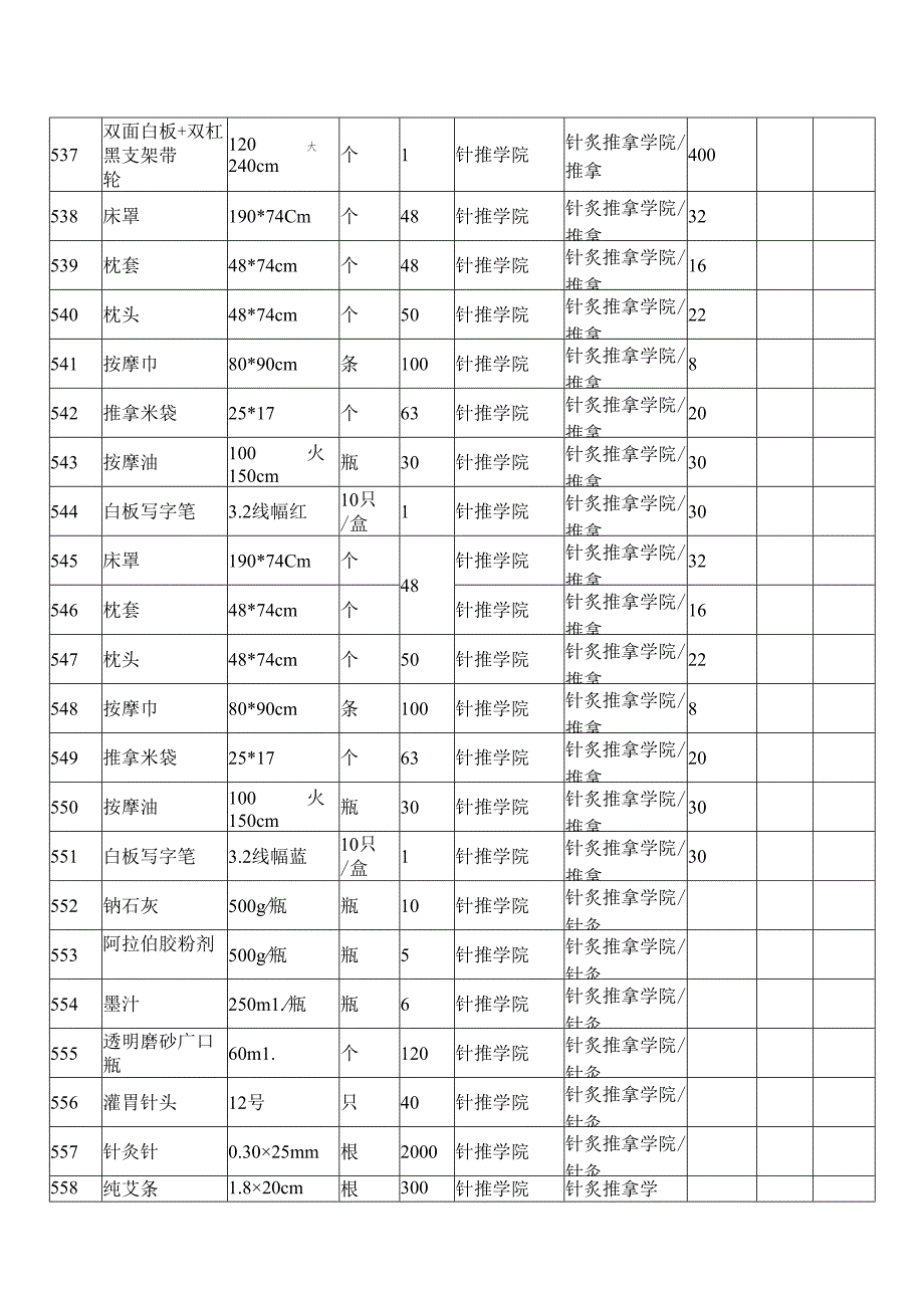 XX第X医科大学针推学院2024年秋季学期本科教学实验用低值易耗品采购项目参数要求（2024年）.docx_第2页