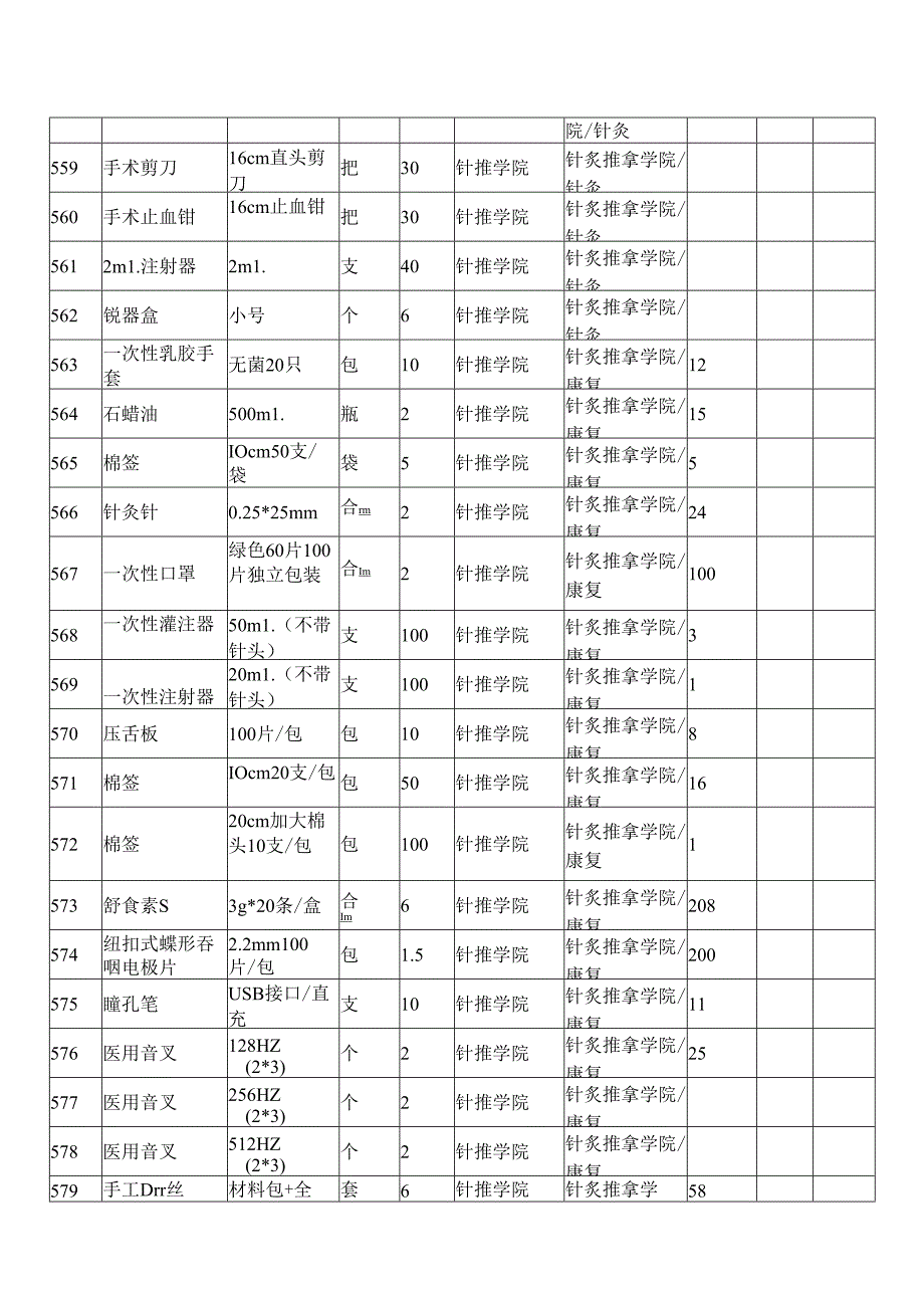 XX第X医科大学针推学院2024年秋季学期本科教学实验用低值易耗品采购项目参数要求（2024年）.docx_第3页