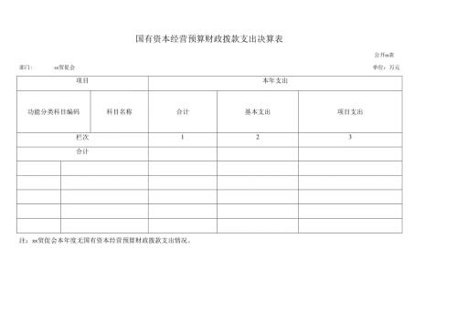 国有资本经营预算财政拨款支出决算表.docx