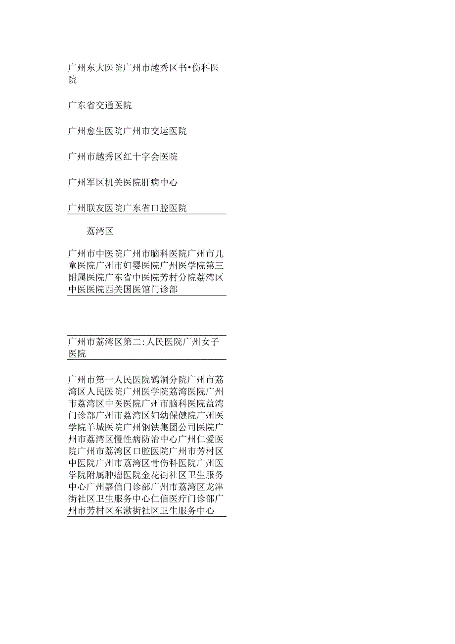 广州市各大地区医院社区目录.docx_第3页