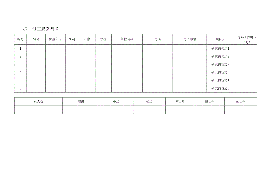 开放课题项目申请书 项目建议书.docx_第3页