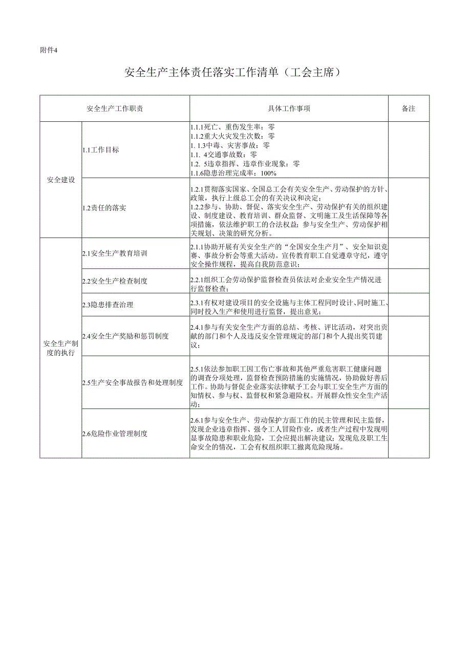 公司工会主席安全生产责任清单参考模板范本.docx_第1页