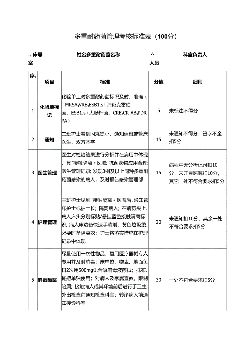 多重耐药菌管理考核标准表（医院表格模板）.docx_第1页