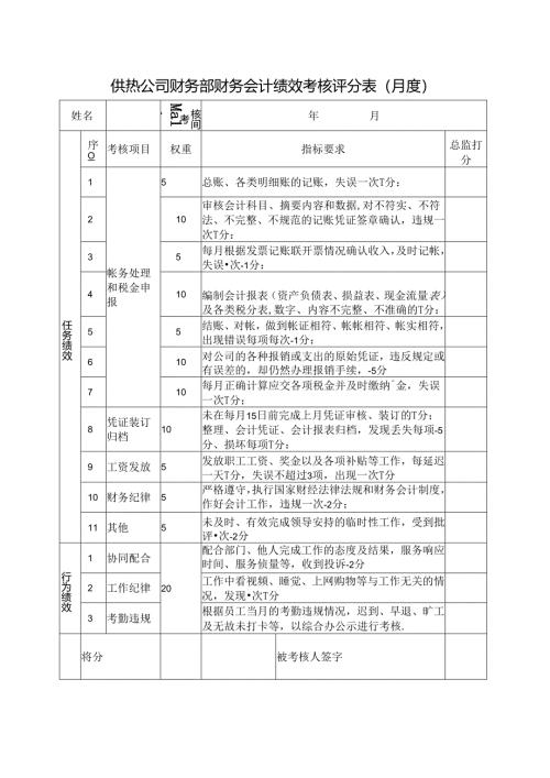 供热公司财务部财务会计绩效考核评分表（月度）.docx