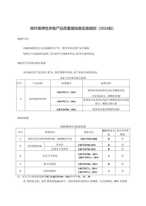 棕纤维弹性床垫产品质量督抽查实施细则.docx