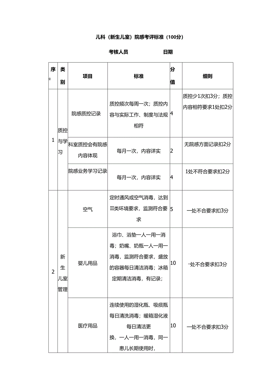 儿科（新生儿室）院感考评标准（医院表格模板）.docx_第1页