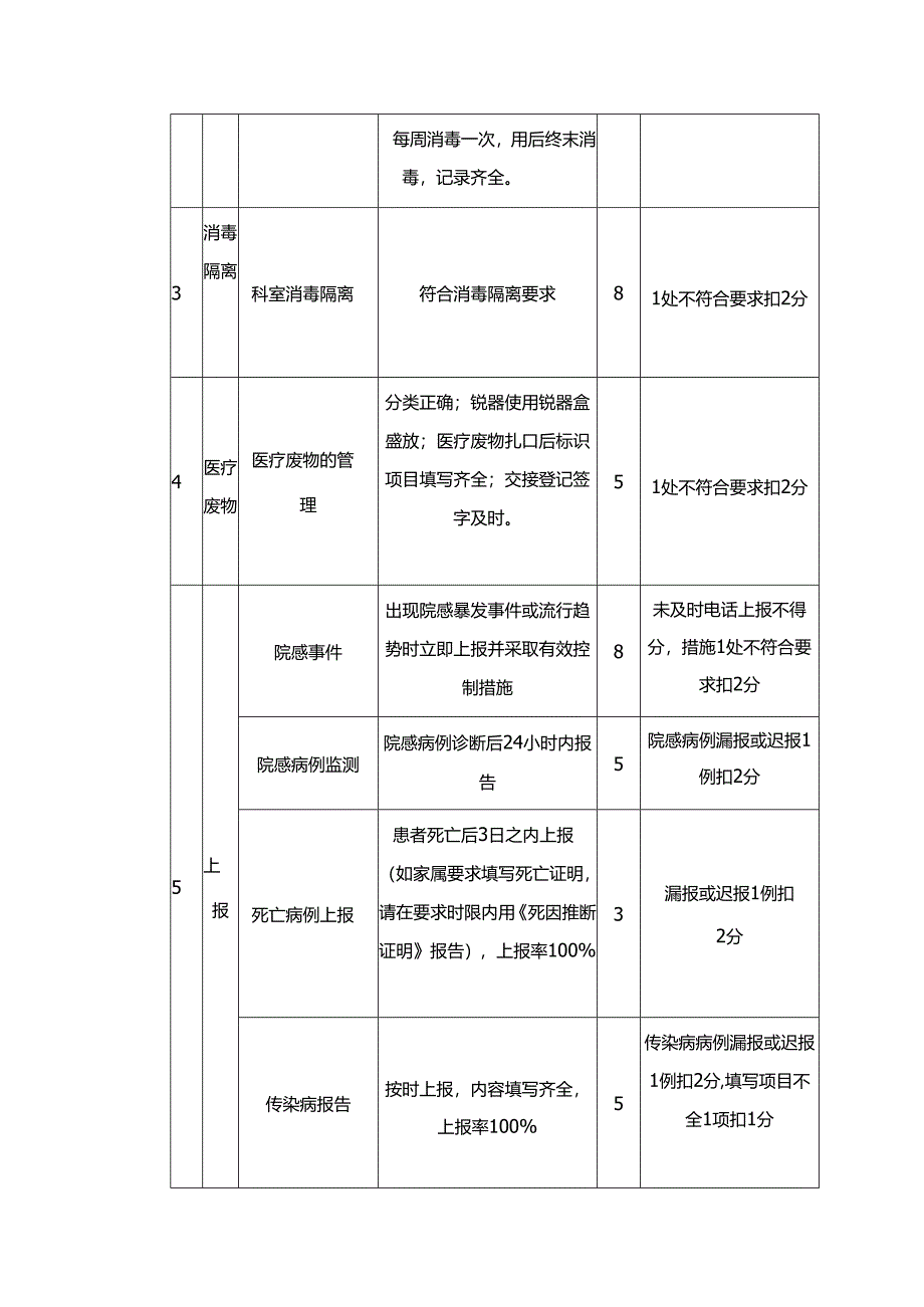 儿科（新生儿室）院感考评标准（医院表格模板）.docx_第2页