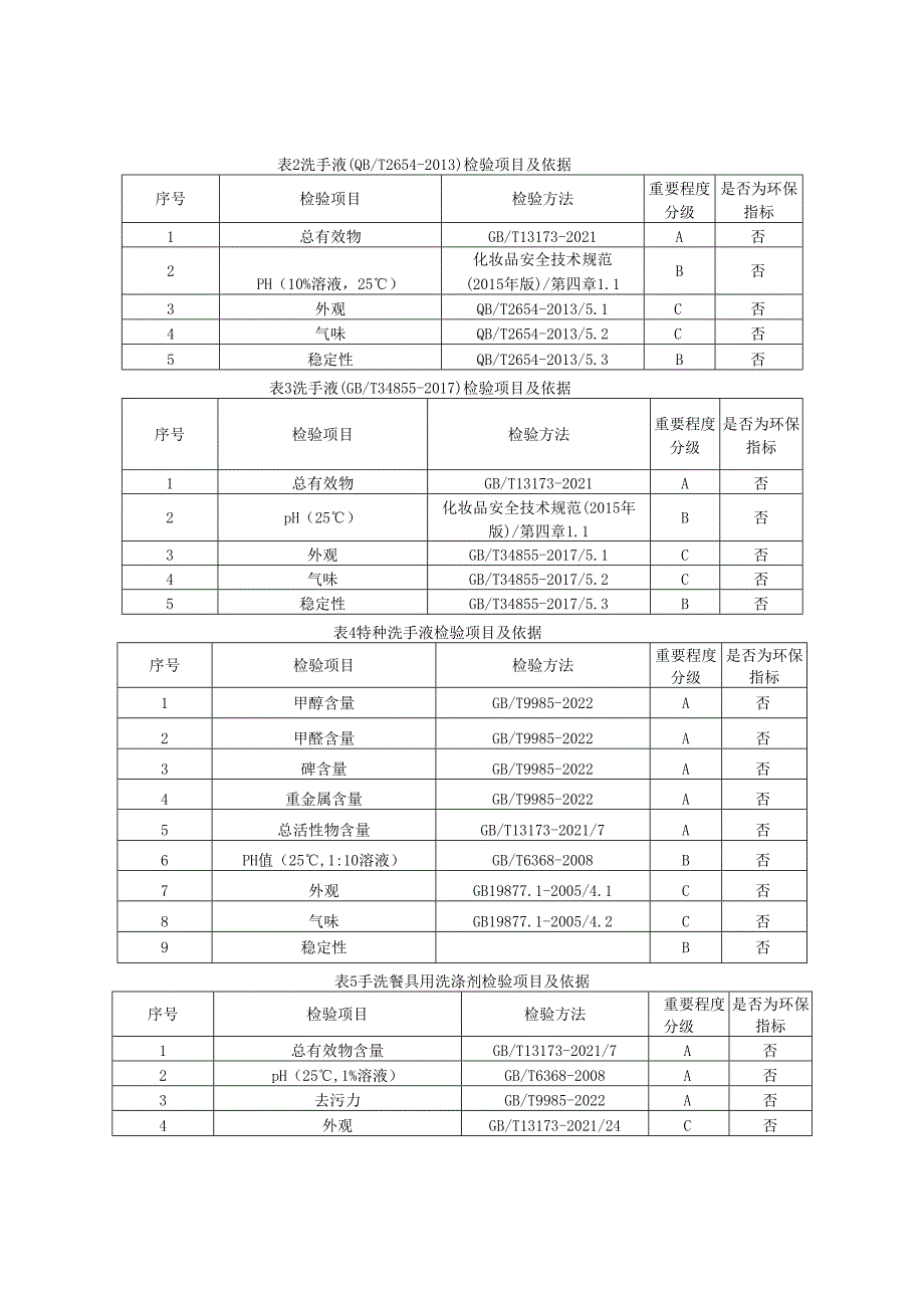 家居清洁剂产品质量监督抽查实施细则.docx_第2页