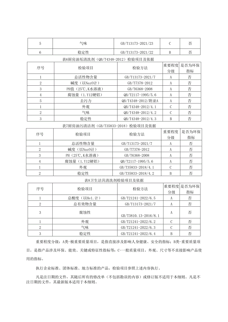 家居清洁剂产品质量监督抽查实施细则.docx_第3页