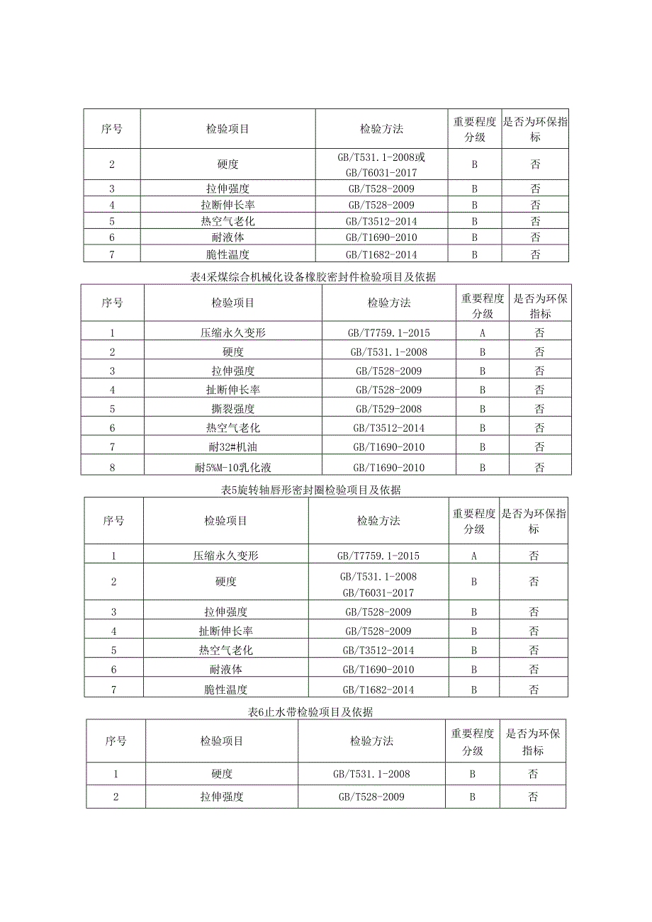 橡胶密封制品产品质量监督抽查实施细则.docx_第2页