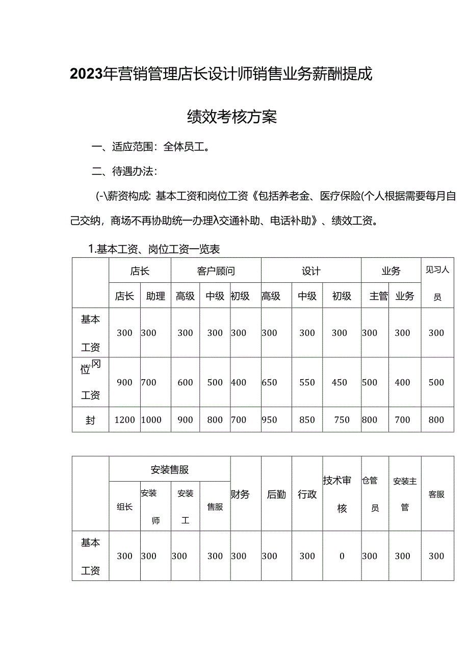 2023年营销管理店长设计师销售业务薪酬提成绩效考核方案.docx_第1页