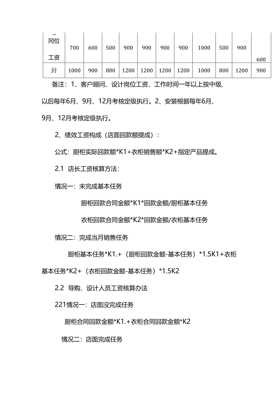 2023年营销管理店长设计师销售业务薪酬提成绩效考核方案.docx_第2页