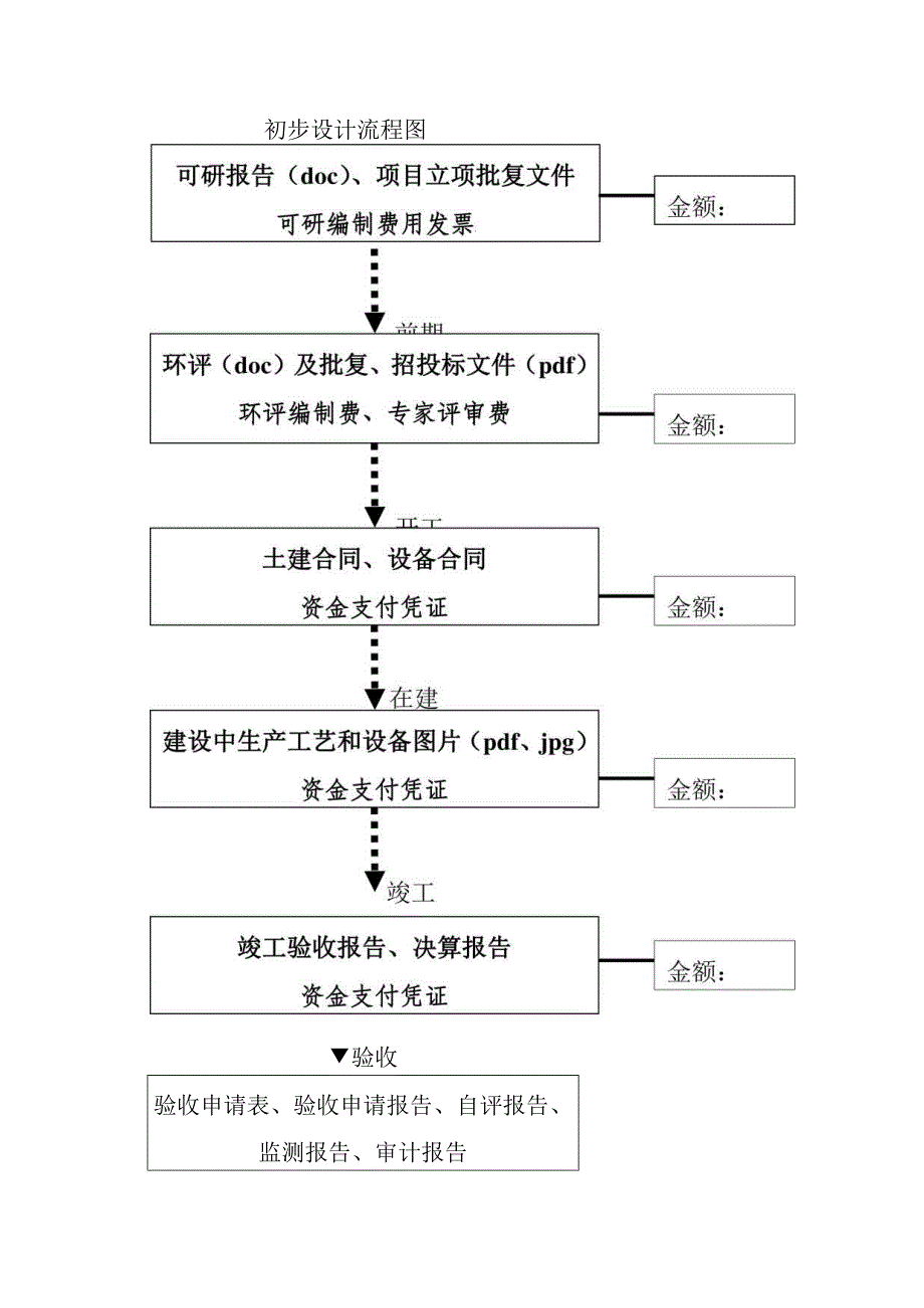 初步设计流程图.docx_第1页