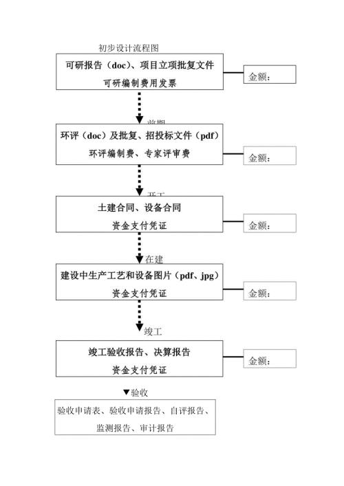 初步设计流程图.docx