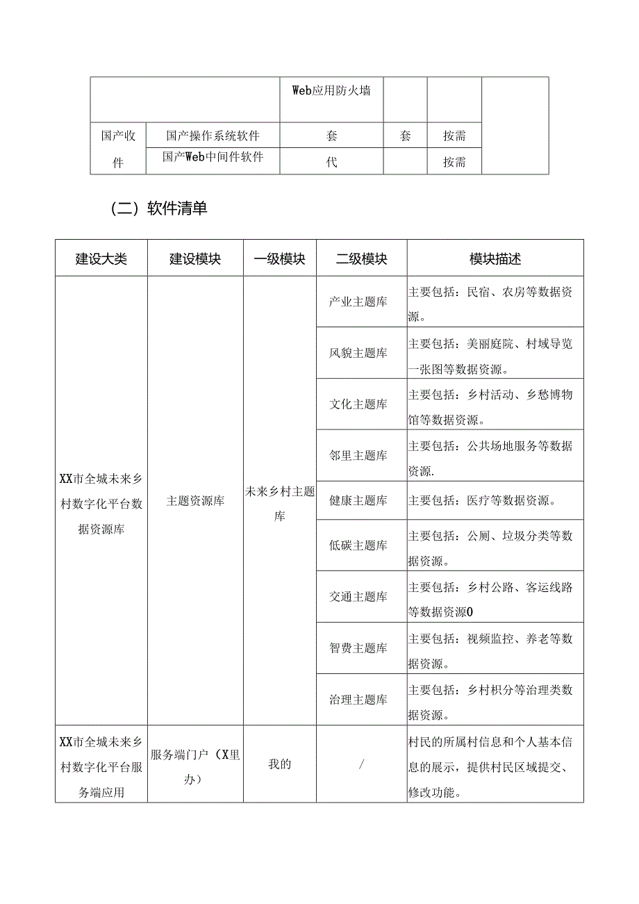 XX市全域未来乡村数字化平台建设项目采购需求.docx_第2页
