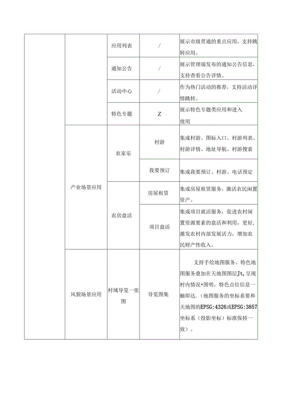 XX市全域未来乡村数字化平台建设项目采购需求.docx_第3页