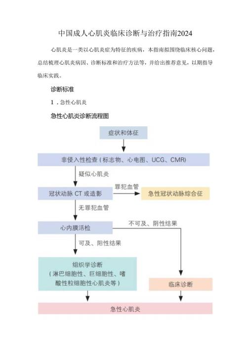 中国成人心肌炎临床诊断与治疗指南2024.docx
