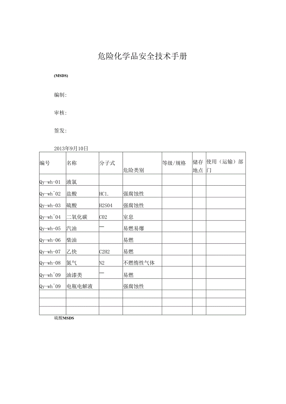 危化品MSDS.docx_第1页