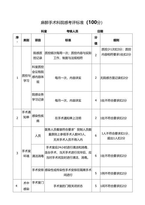 麻醉手术科院感考评标准表.docx