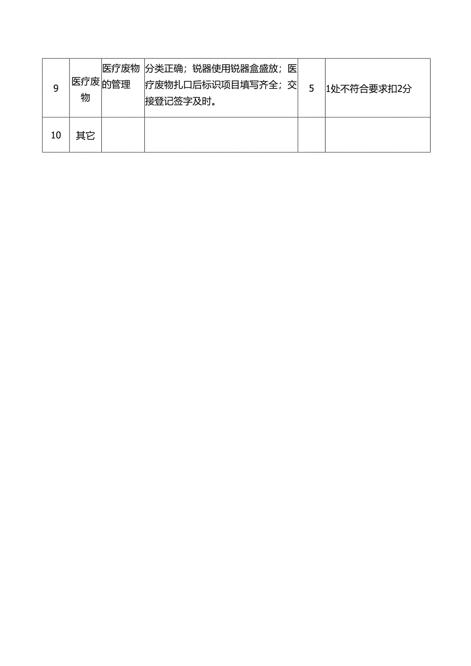 麻醉手术科院感考评标准表.docx_第3页