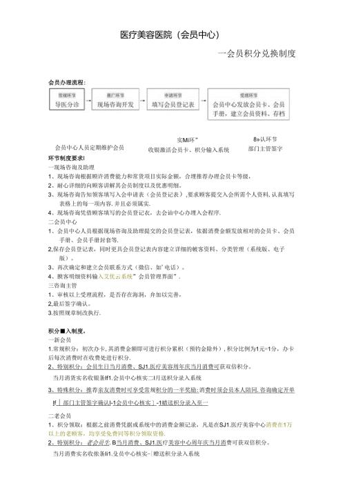 医美整形医院会员积分兑换制度.docx