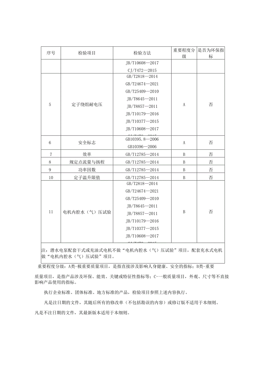 潜水电泵产品质量监督抽查实施细则.docx_第2页