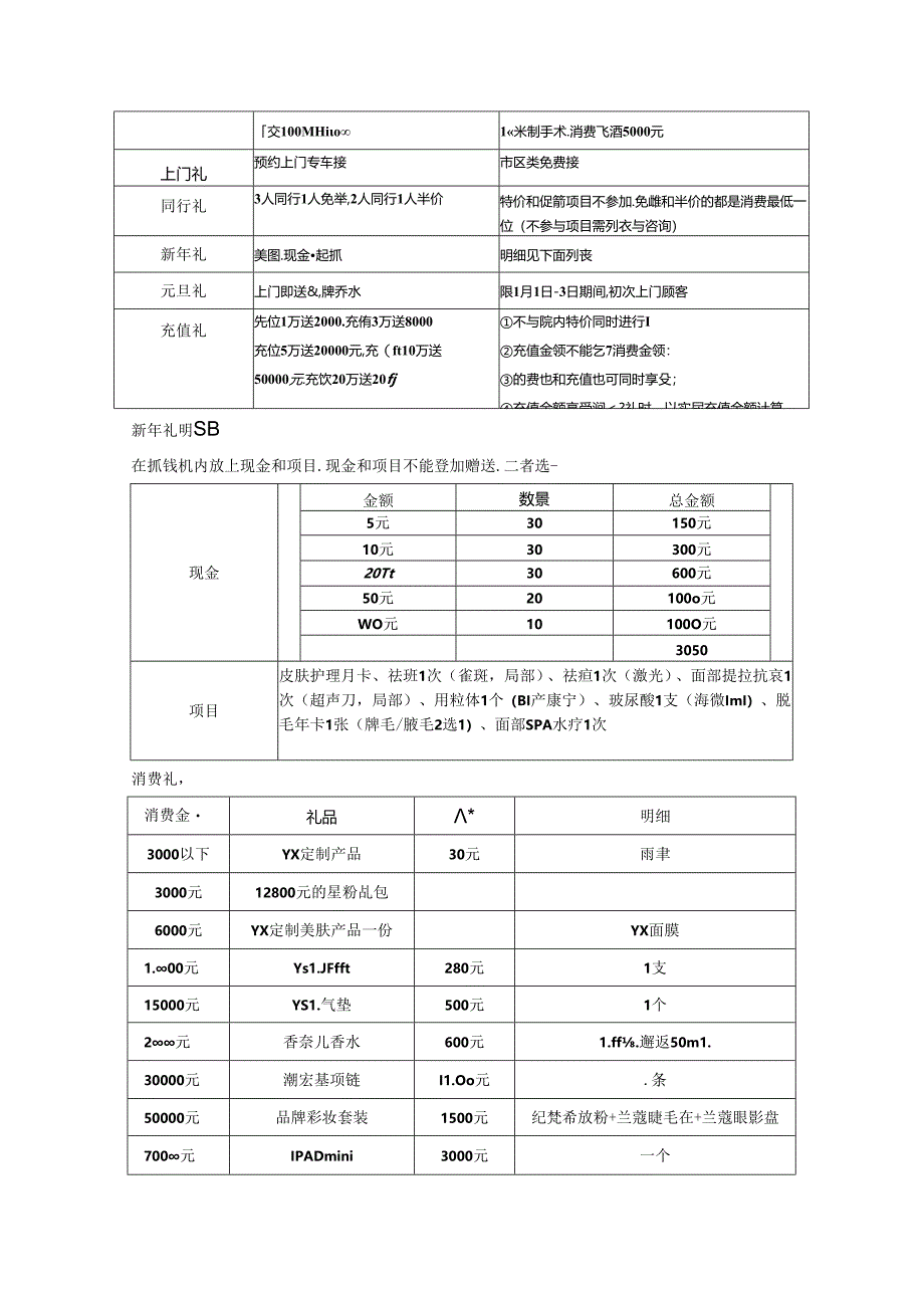医美整形医院1月营销计划方案.docx_第3页