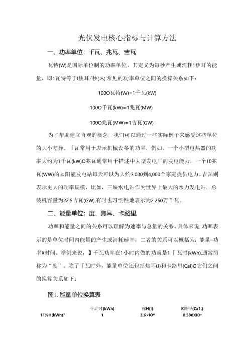 光伏发电核心指标与计算方法.docx
