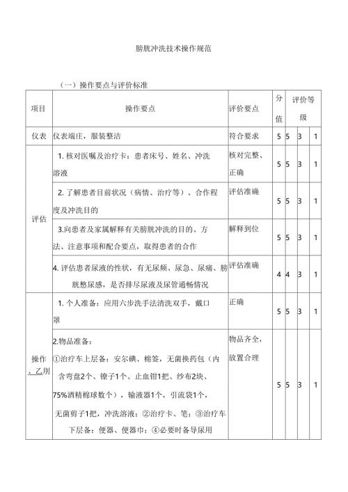 膀胱冲洗技术操作规范.docx