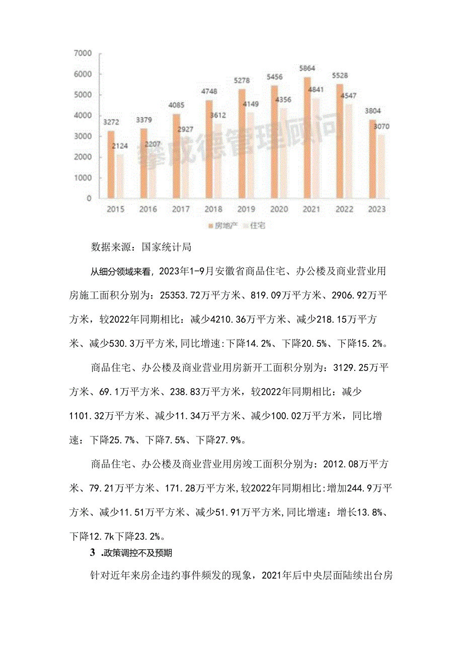 安徽省房地产行业发展现状及趋势分析.docx_第3页