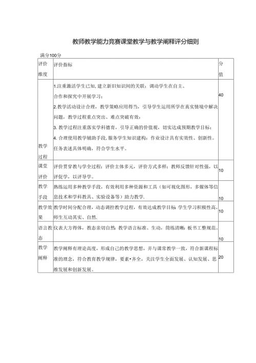 教师教学能力竞赛课堂教学与教学阐释评分细则.docx
