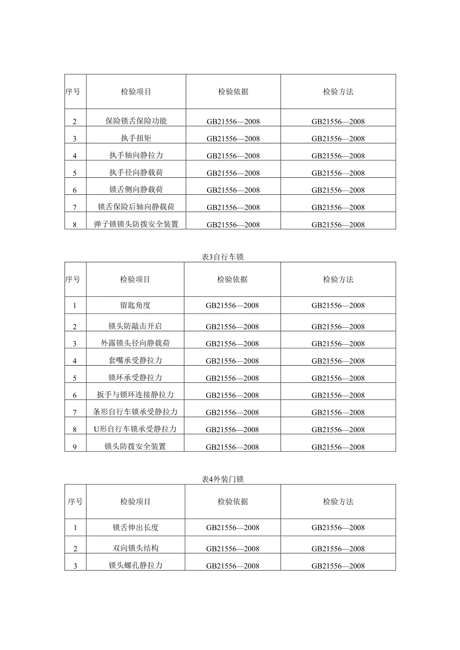 锁具产品质量河南省监督抽查实施细则.docx_第2页
