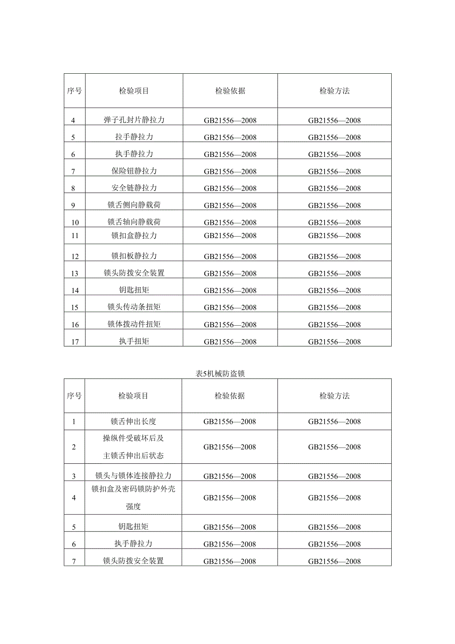 锁具产品质量河南省监督抽查实施细则.docx_第3页