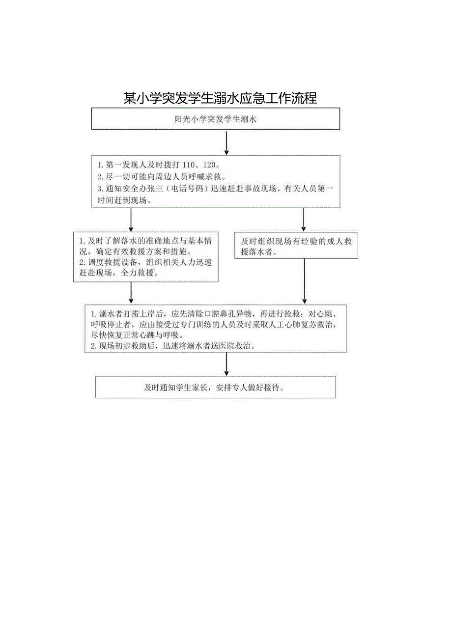 小学学校突发学生溺水应急工作流程.docx_第1页