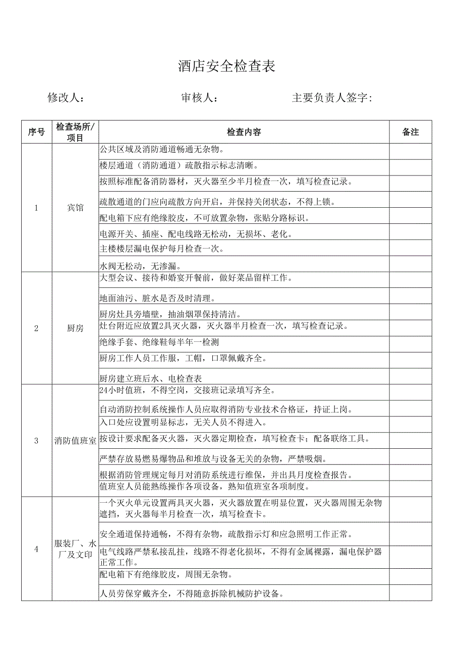 酒店安全检查表.docx_第1页