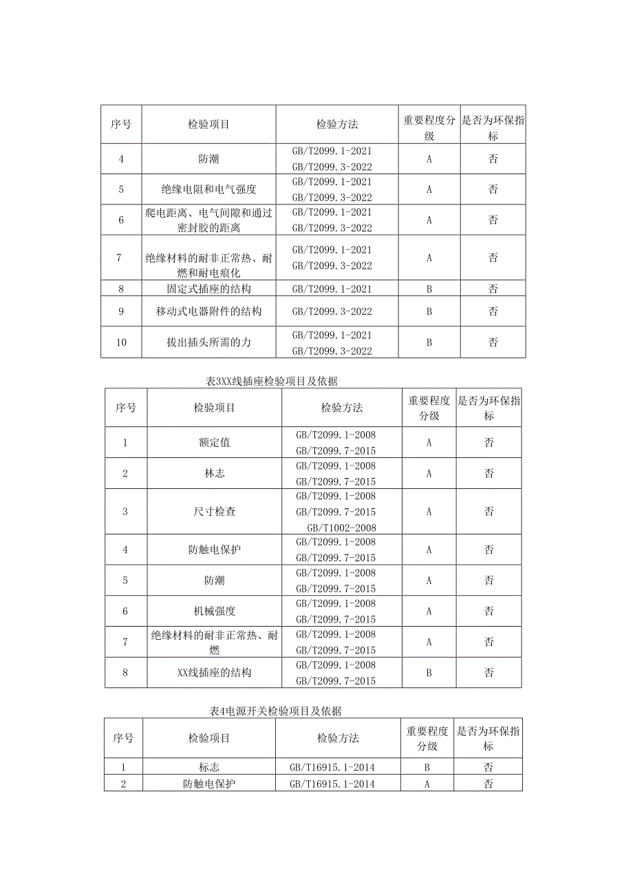 转换器及开关插座产品质量监督抽查实施细则.docx_第3页