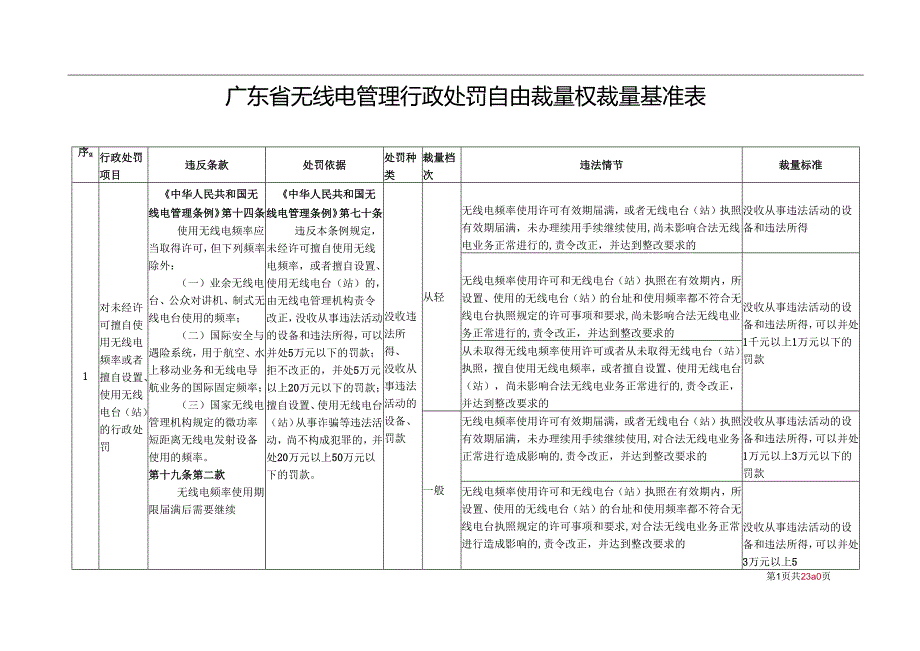 广东省无线电管理行政处罚自由裁量权裁量基准表.docx_第1页