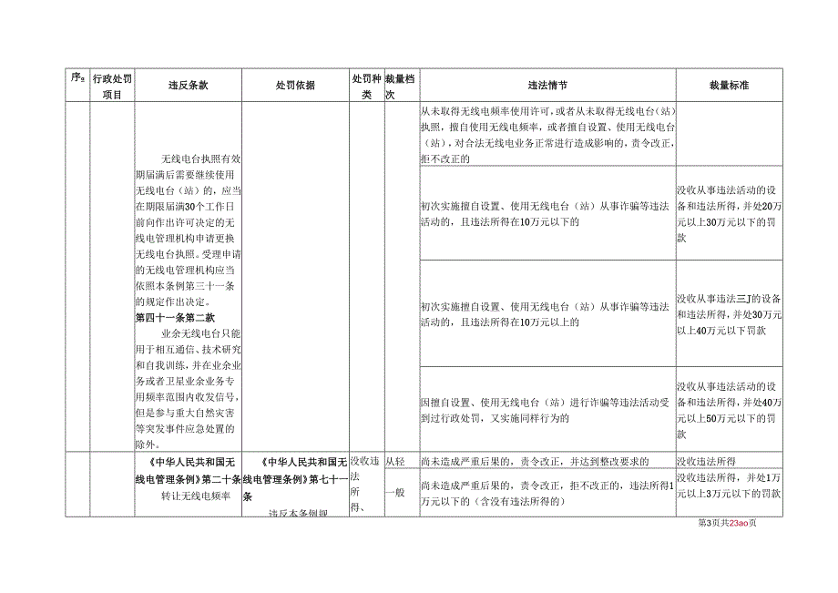 广东省无线电管理行政处罚自由裁量权裁量基准表.docx_第3页