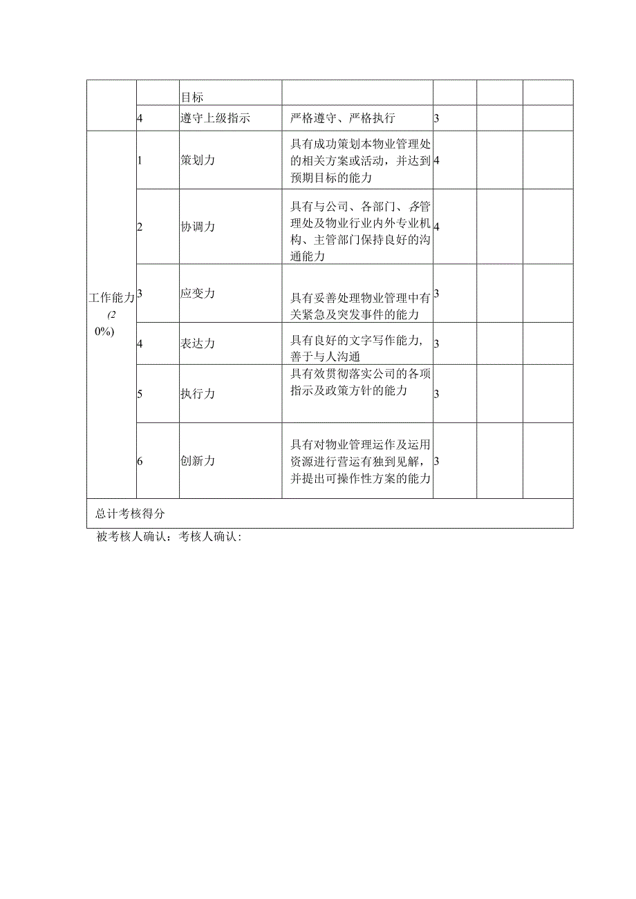物业经理岗位绩效考核表.docx_第2页