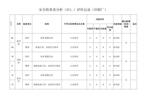 安全检查表分析（SCL）评价记录（ 印刷厂 ）.docx