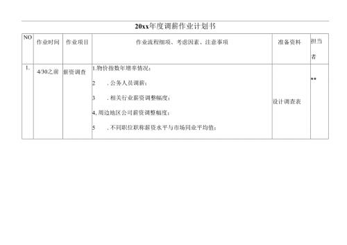 公司年度调薪作业计划书.docx
