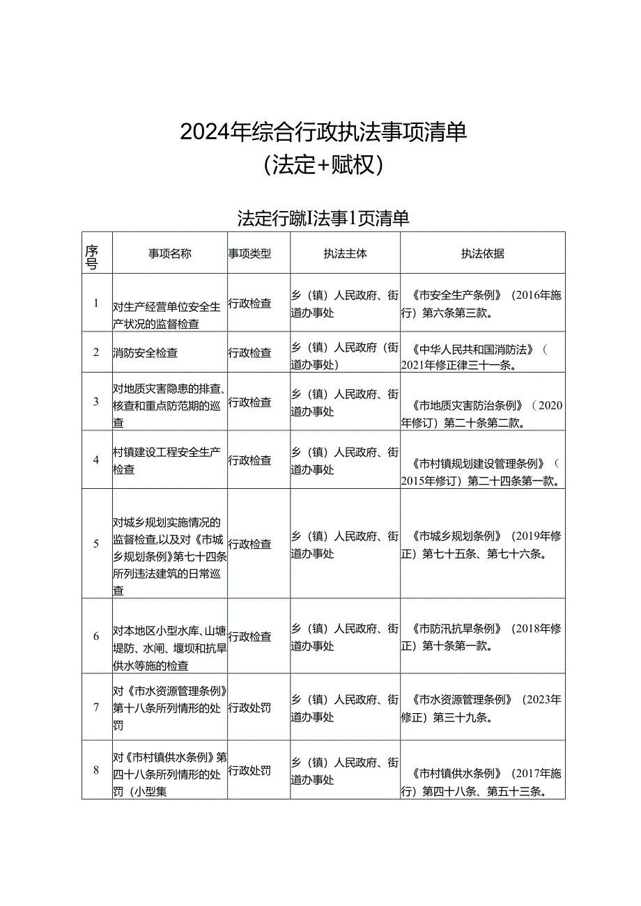2024年综合行政执法事项清单.docx_第1页