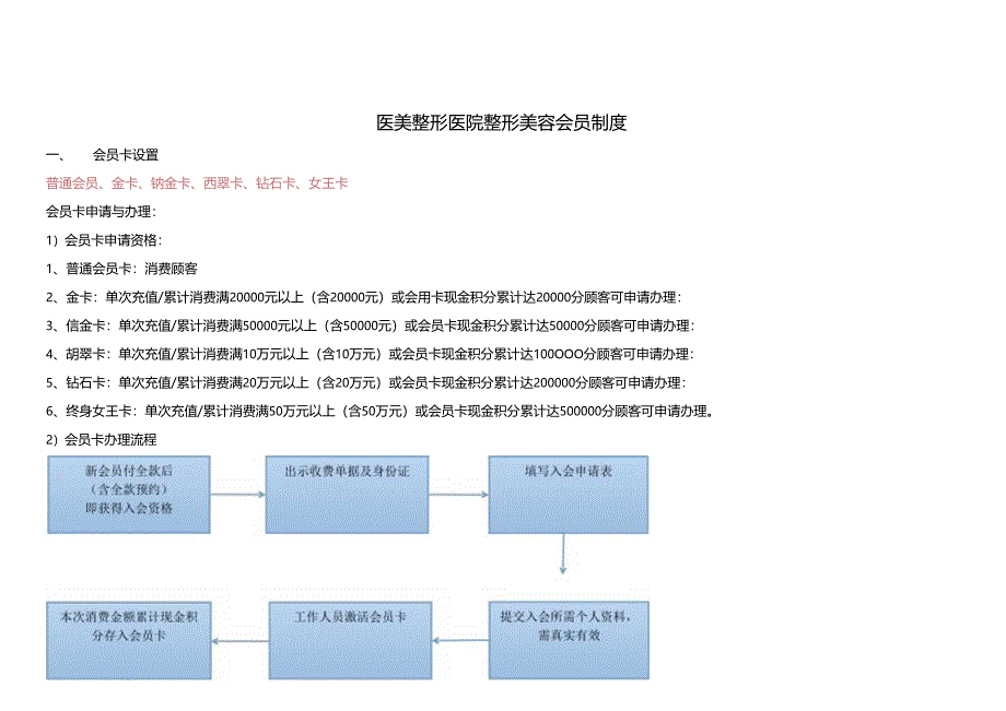 医美整形医院vip会员方案说明书.docx_第1页