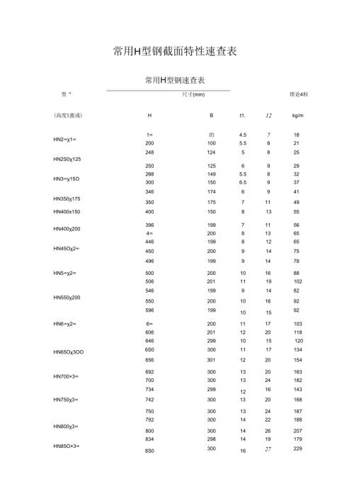 常用H型钢截面特性速查表.docx