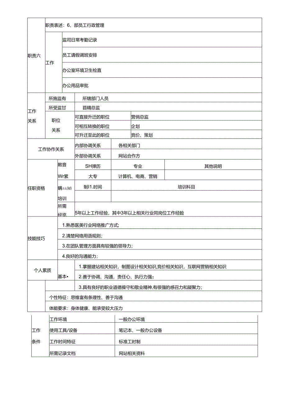 医院网络主管岗位说明书.docx_第2页