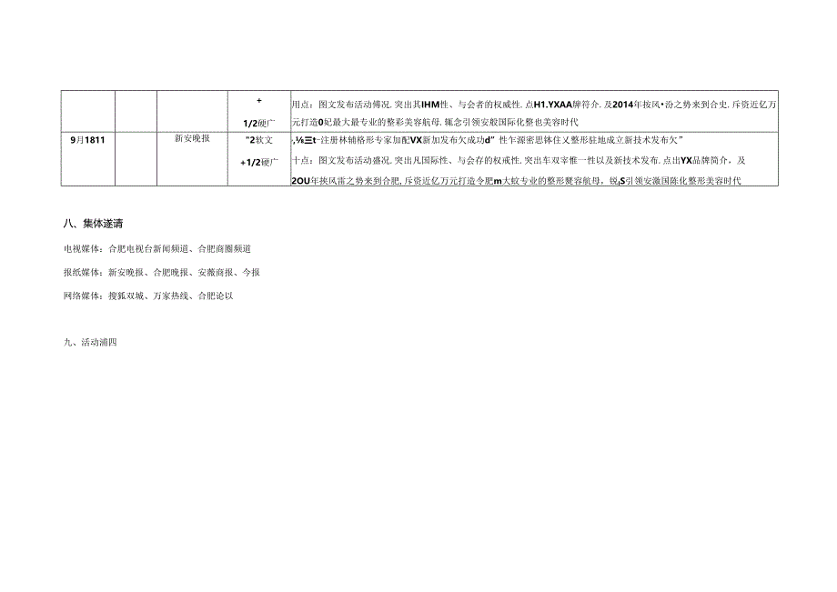 医美整形医院专家营销新闻发布会执行方案.docx_第3页