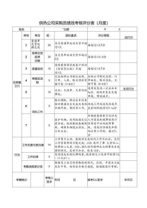供热公司采购员绩效考核评分表（月度）.docx