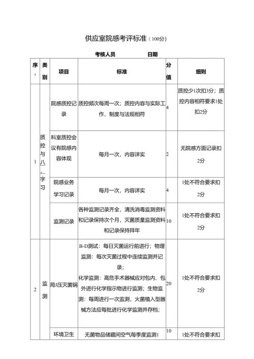 医院供应室院感考评标准.docx